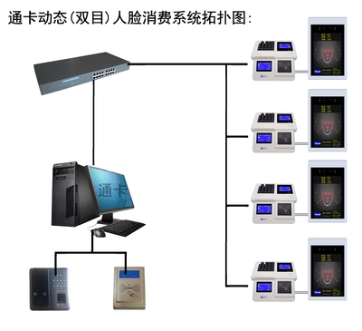 動(dòng)態(tài)人臉識(shí)別技術(shù) 讓刷臉支付變得更簡(jiǎn)單、更安全