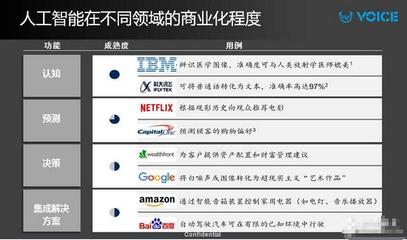 科大訊飛劉慶峰:以語音交互為突破口 建立AI生態戰略_中國半導體照明網